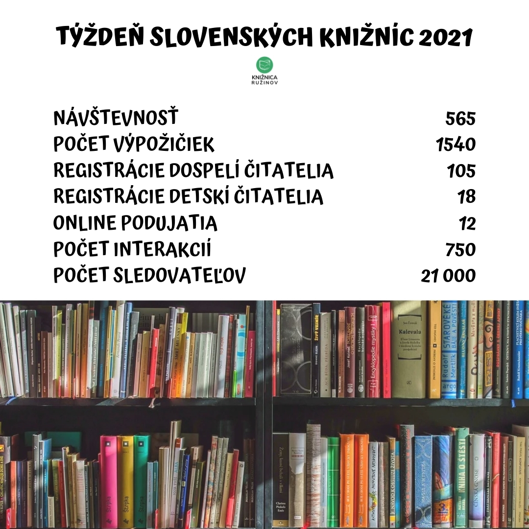 108_tyzdenslovenskychkniznic2021
